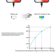 Premium Type-C Fast Charging Cable with Lightning | Sound23
