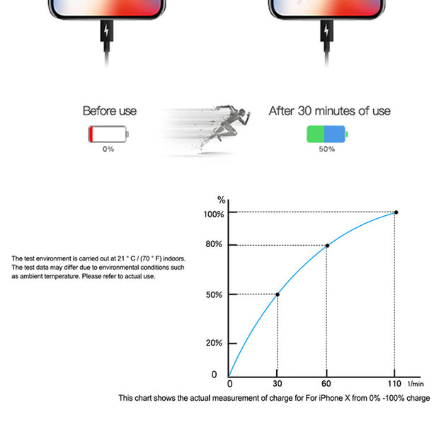 Premium Type-C Fast Charging Cable with Lightning | Sound23