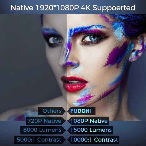 Projector with 5G WiFi, 4K Support & Zoom Feature | Sound23
